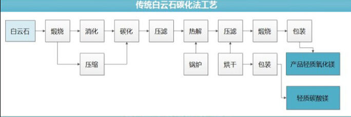 氧化镁