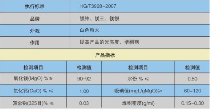 玻璃钢专用氧化镁