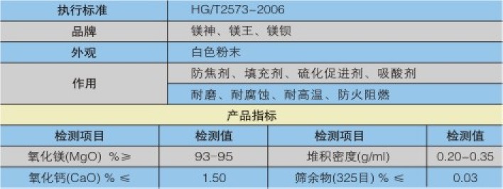 电缆专用氧化镁