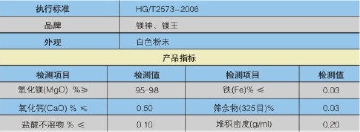 防腐杀菌剂专用氧化镁