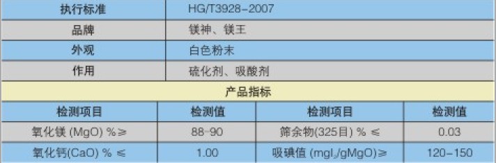 氟橡胶专用氧化镁