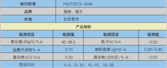 硅钢涂料专用氧化镁