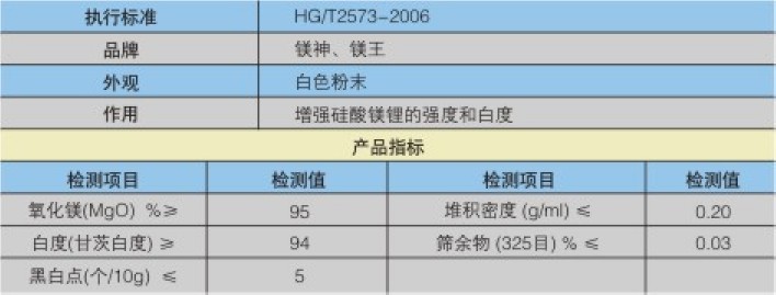 硅酸镁锂专用氧化镁