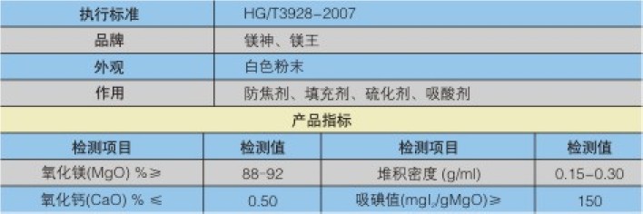 胶粘剂专用氧化镁