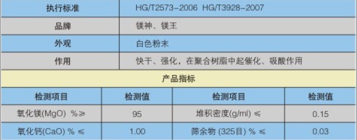 聚合树脂专用氧化镁