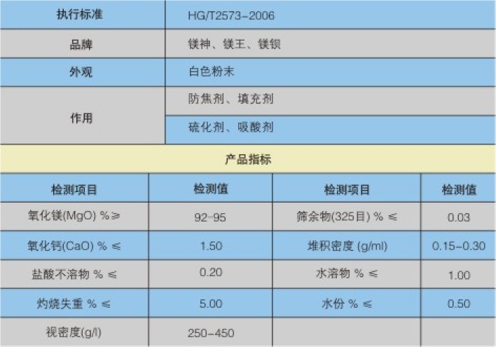 轮胎专用氧化镁