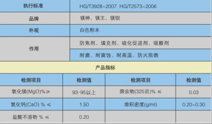 氯丁橡胶专用氧化镁