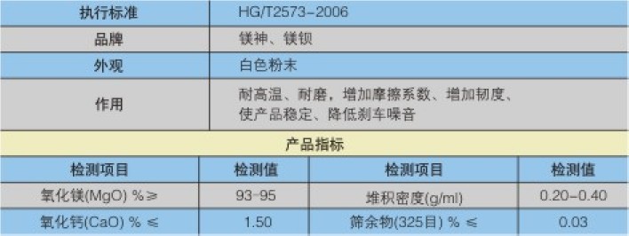 摩擦材料专用氧化镁