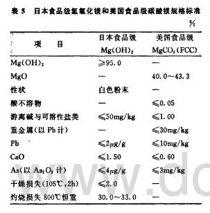 食品级氧化镁指标