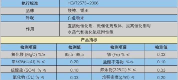 石油催化剂专用氧化镁