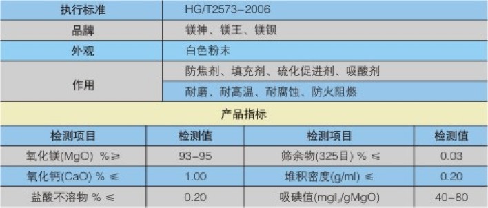 输送带专用氧化镁