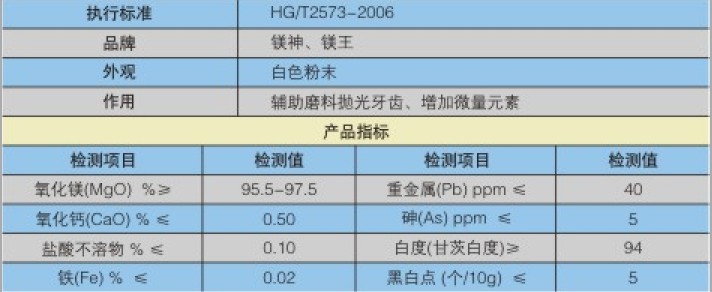 牙膏级磨光剂专用氧化镁