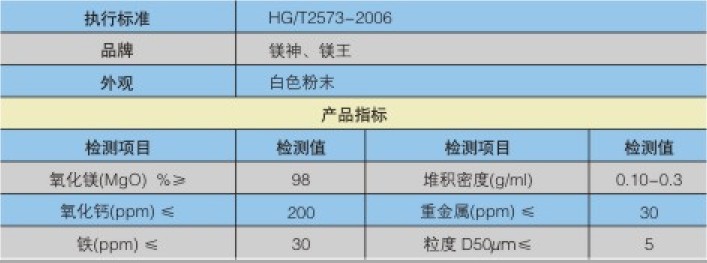 荧光粉专用氧化镁