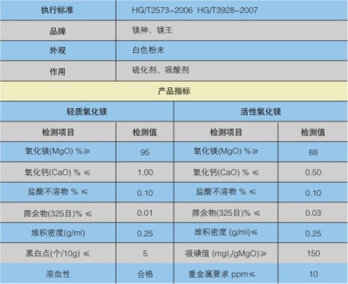 医用胶塞专用氧化镁