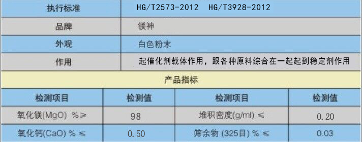 陶瓷专用氧化镁